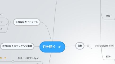 Mind Map: 刃を研ぐ