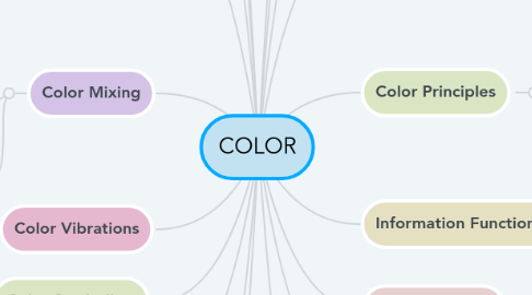 Mind Map: COLOR