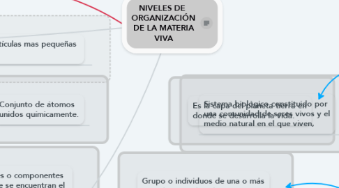 Mind Map: NIVELES DE  ORGANIZACIÓN DE LA MATERIA VIVA