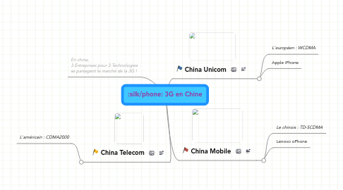 Mind Map: 3G en Chine