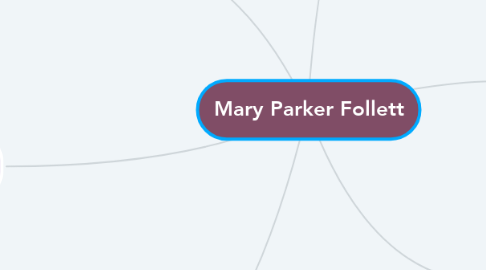 Mind Map: Mary Parker Follett