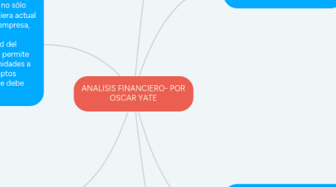 Mind Map: ANALISIS FINANCIERO- POR OSCAR YATE