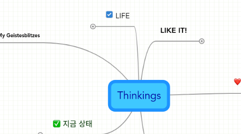 Mind Map: Thinkings