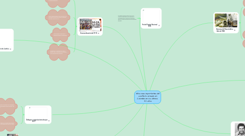 Mind Map: Hitos mas importantes del conflicto armado en Colombia en los últimos 50 años