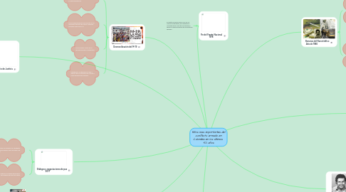 Mind Map: Hitos mas importantes del conflicto armado en Colombia en los últimos  50 años