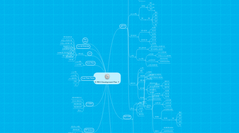 Mind Map: K-MEG Development Plan