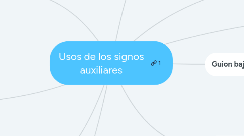 Mind Map: Usos de los signos auxiliares