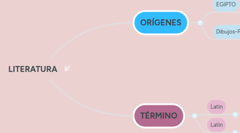 Mind Map: LITERATURA