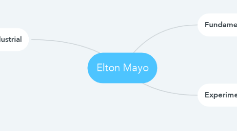 Mind Map: Elton Mayo