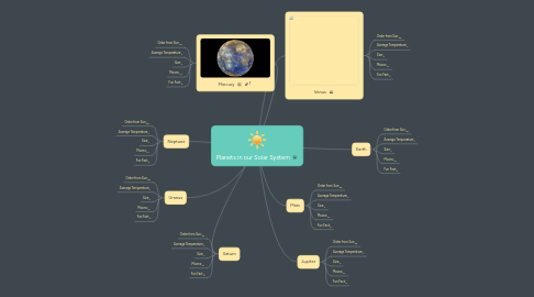Mind Map: Planets in our Solar System