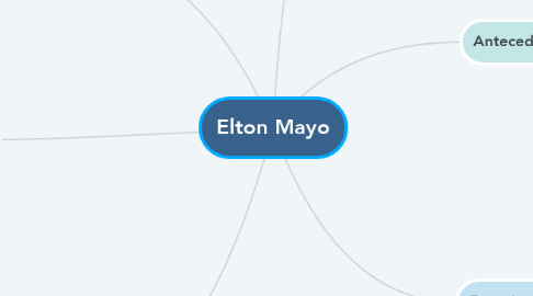 Mind Map: Elton Mayo