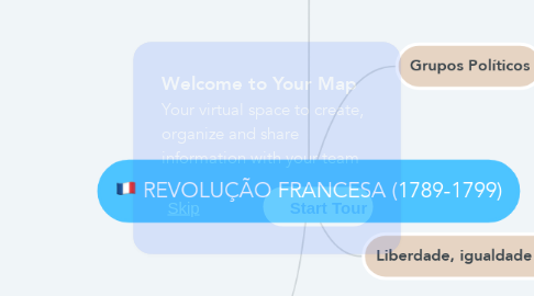 Mind Map: REVOLUÇÃO FRANCESA (1789-1799)