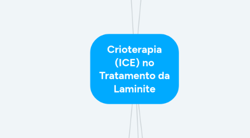 Mind Map: Crioterapia (ICE) no Tratamento da Laminite