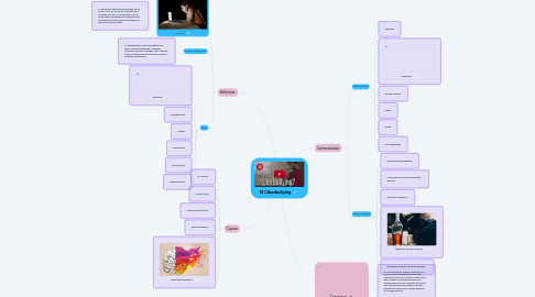 Mind Map: El Ciberbullying
