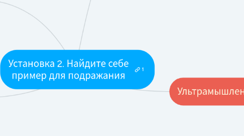 Mind Map: Установка 2. Найдите себе пример для подражания