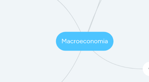 Mind Map: Macroeconomia