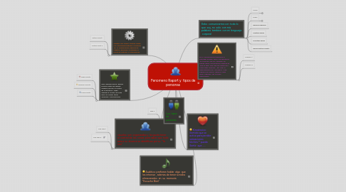 Mind Map: Fenomeno Raport y  tipos de personas