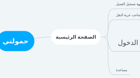 Mind Map: حمولتي