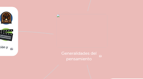 Mind Map: Generalidades del pensamiento