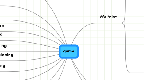 Mind Map: game