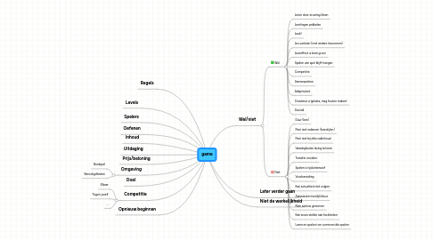 Mind Map: game