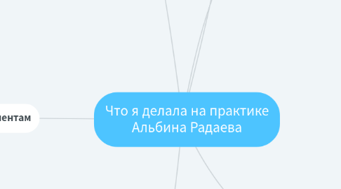 Mind Map: Что я делала на практике Альбина Радаева