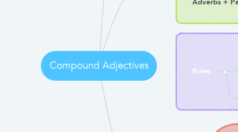 Mind Map: Compound Adjectives