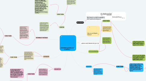 Mind Map: REGIONES NATURALES DE MÉXICO
