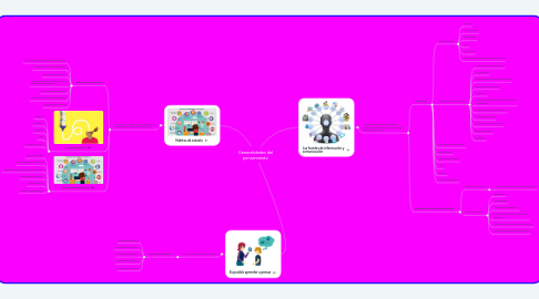 Mind Map: Generalidades del pensamiento