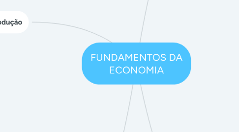 Mind Map: FUNDAMENTOS DA ECONOMIA