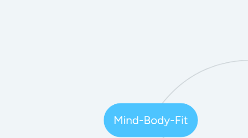 Mind Map: Mind-Body-Fit
