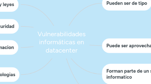 Mind Map: Vulnerabilidades informáticas en datacenter