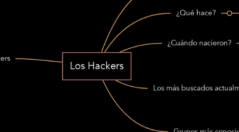 Mind Map: Los Hackers