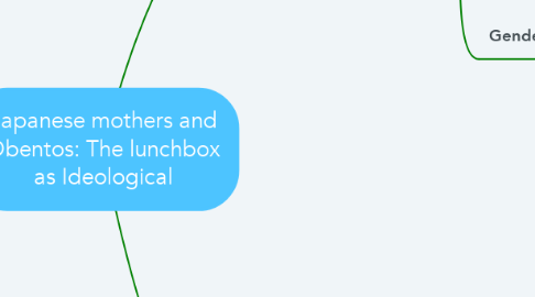 Mind Map: Japanese mothers and Obentos: The lunchbox as Ideological