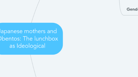 Mind Map: Japanese mothers and Obentos: The lunchbox as Ideological