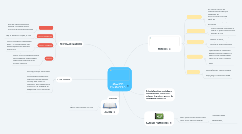Mind Map: ANALISIS FINANCIERO