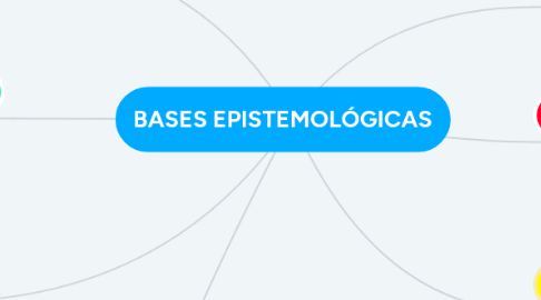 Mind Map: BASES EPISTEMOLÓGICAS