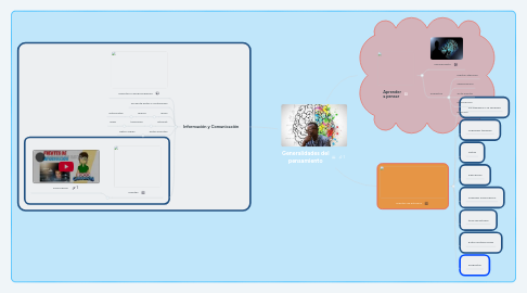 Mind Map: Generalidades del pensamiento