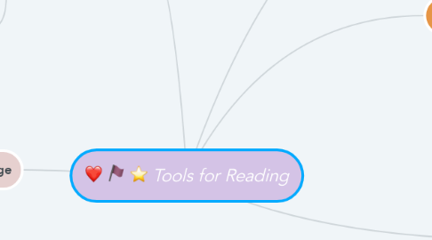 Mind Map: Tools for Reading