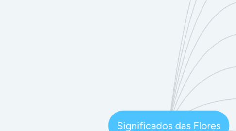 Mind Map: Significados das Flores