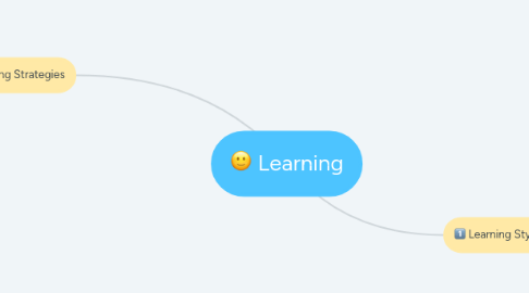 Mind Map: Learning