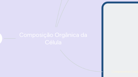 Mind Map: Composição Orgânica da Célula