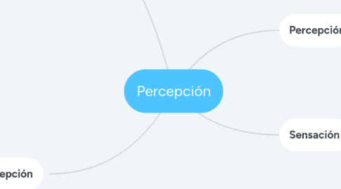 Mind Map: Percepción