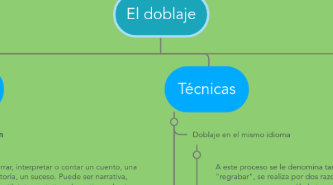 Mind Map: El doblaje