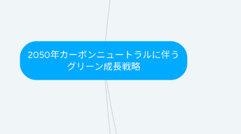 Mind Map: 2050年カーボンニュートラルに伴う グリーン成長戦略