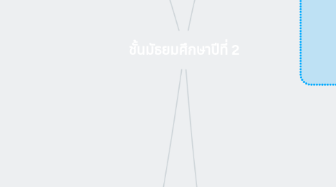 Mind Map: ชั้นมัธยมศึกษาปีที่ 2