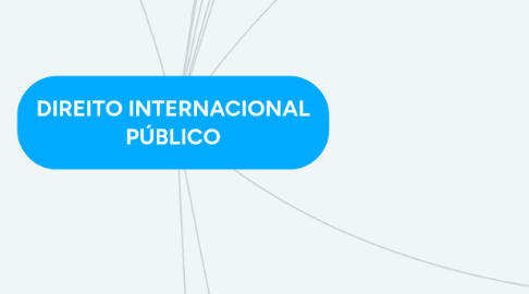 Mind Map: DIREITO INTERNACIONAL PÚBLICO