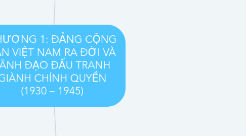 Mind Map: CHƯƠNG 1: ĐẢNG CỘNG SẢN VIỆT NAM RA ĐỜI VÀ LÃNH ĐẠO ĐẤU TRANH GIÀNH CHÍNH QUYỀN (1930 – 1945)