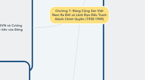 Mind Map: Chương 1: Đảng Cộng Sản Việt Nam Ra Đời và Lãnh Đạo Đấu Tranh Giành Chính Quyền (1930-1945)