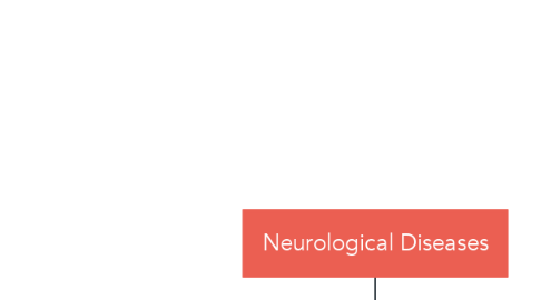 Mind Map: Neurological Diseases